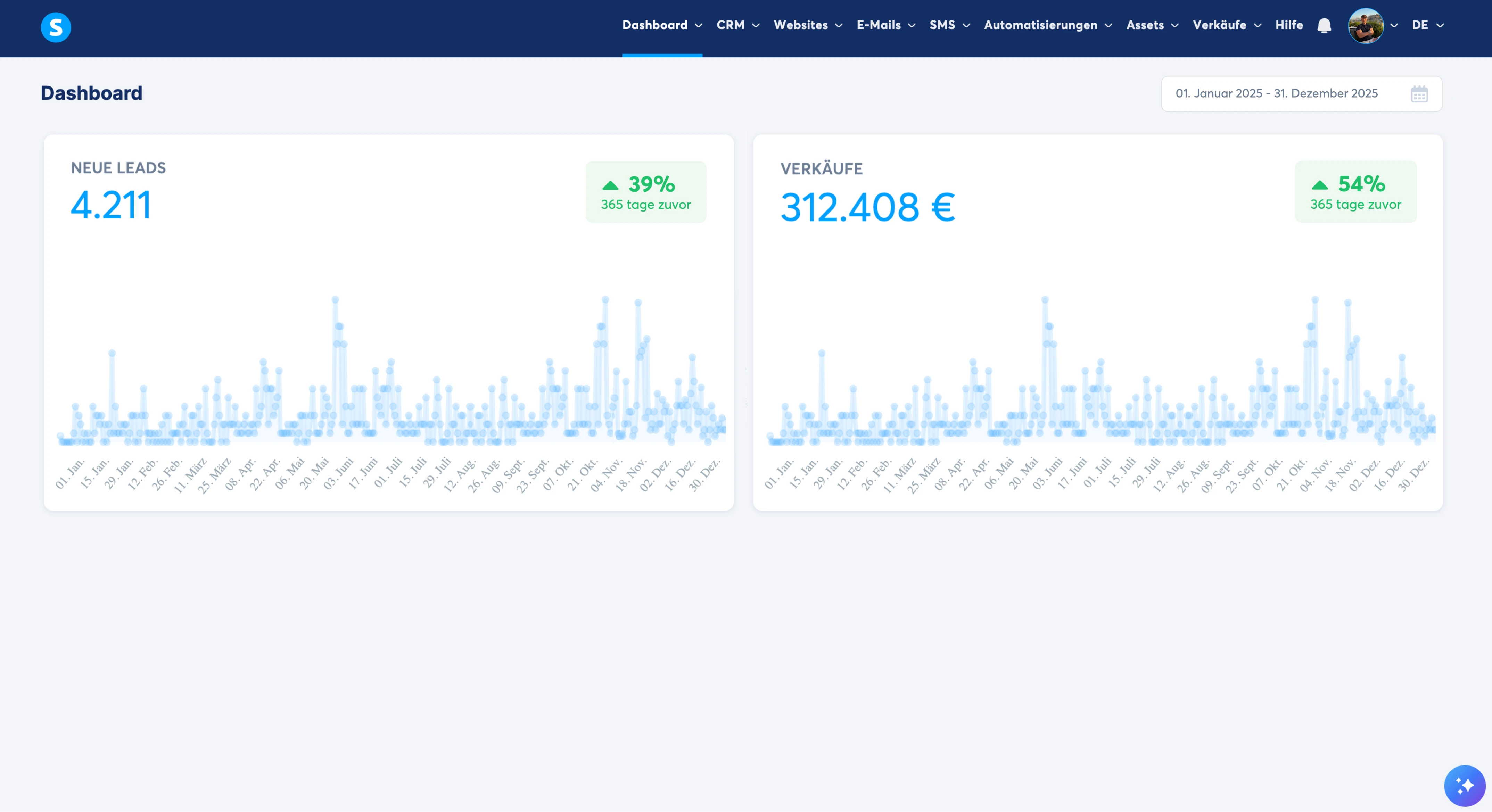 Dashboard: 312.408 € Verkäufe in 365 Tagen